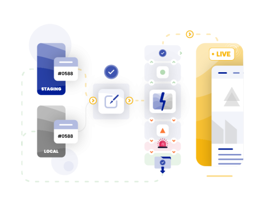 Managing complex, multi-site and multilingual WorPress websites